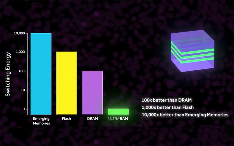 ULTRARAM – Game change technology to your computer