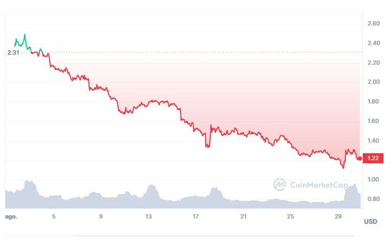 Worldcoin plunges 50% amid data privacy fears