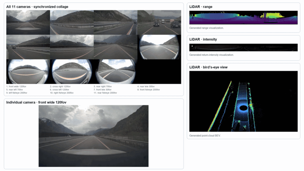Cosmos creates videos using a starting image from each camera, a short description of each view, WSM controls and one LiDAR scan of the surroundings.