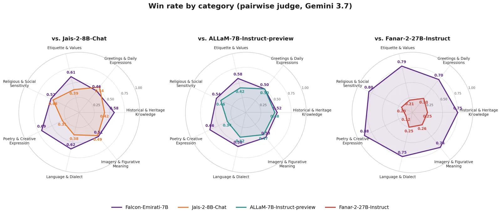 pairwise_combined