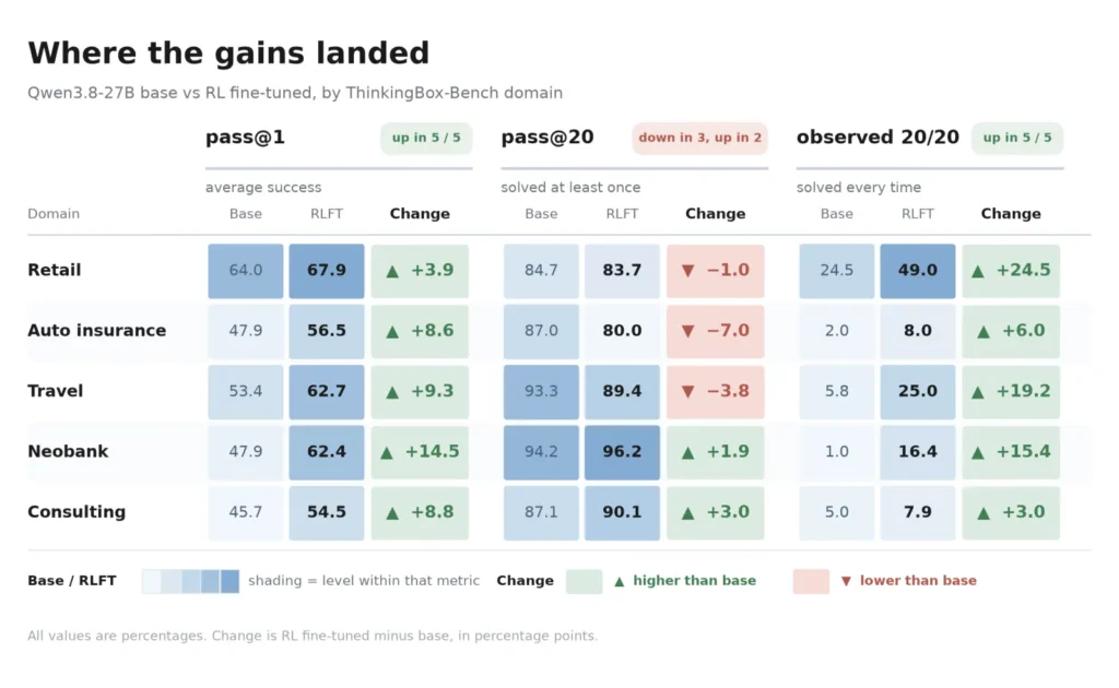 Turning Database Grading into — Hugging Face
