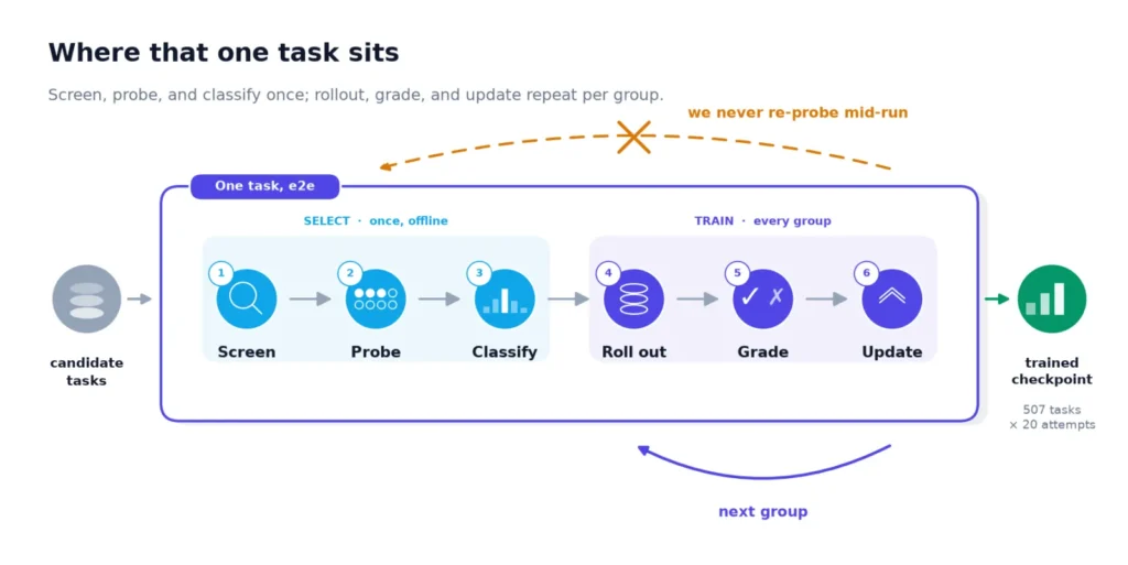 Turning Database Grading into — Hugging Face