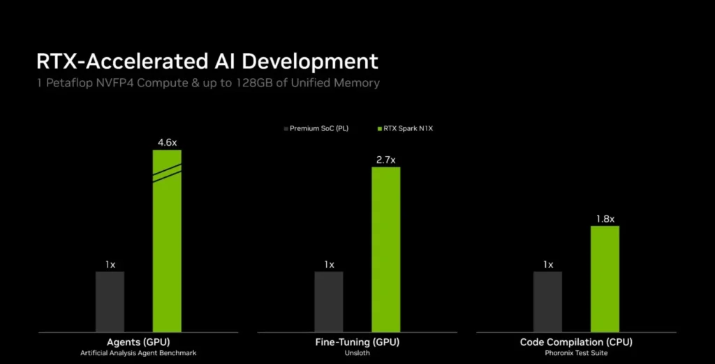 Code, Test, and Deploy — NVIDIA