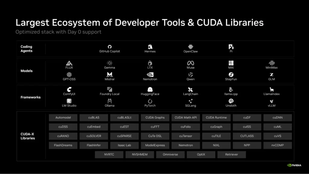 Code, Test, and Deploy — NVIDIA