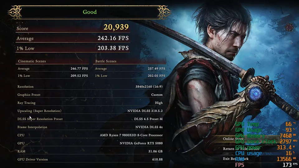 4K, Ultra preset, ray tracing High, DLSS Quality mode and 4x frame interpolation — MSI GeForce RTX 5080 16G averages 242.16 FPS. Note the Score of 20,939, lower than the same card'