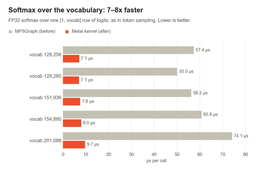 MPS in PyTorch 2.15 — Hugging Face